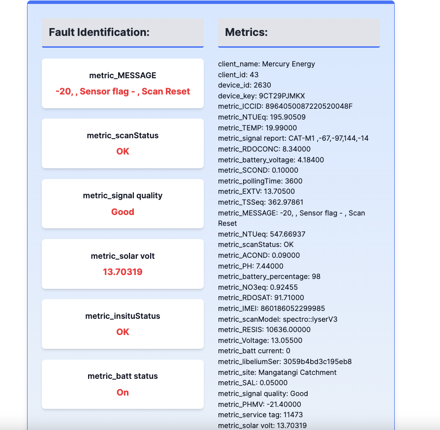 Fault Identification