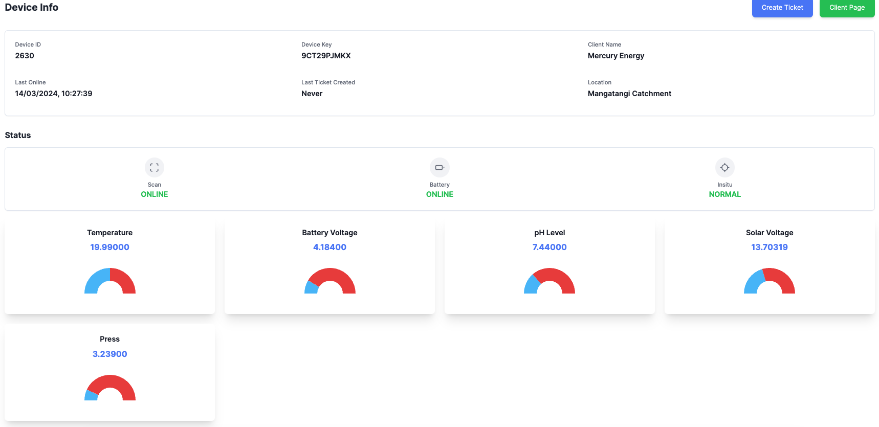 Sensor Status Monitoring