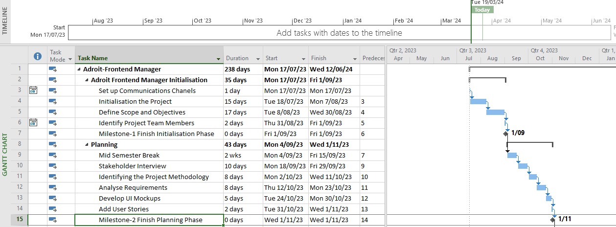 Semester 1 Gantt Chart