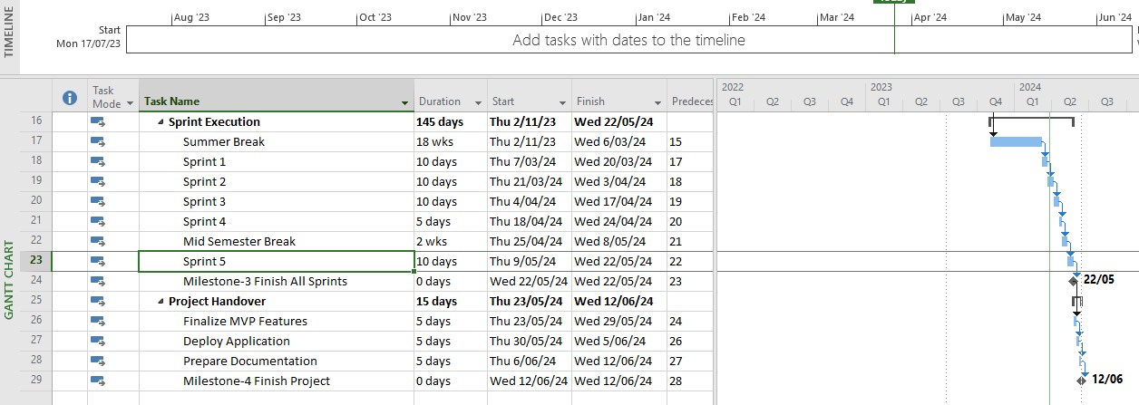 Semester 2 Gantt Chart